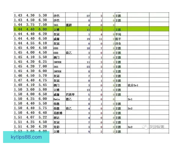 足球竞猜赔率分析助你精准预测比赛结果提升投注策略