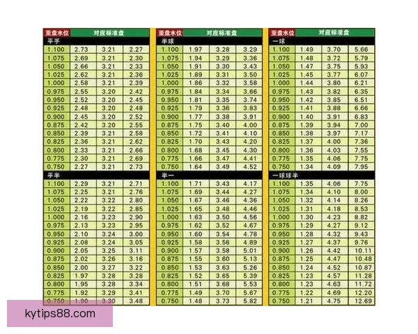 足球竞猜赔率分析与策略探索 提升精准预测赢取更多回报
