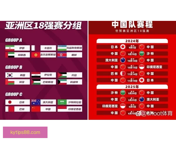 2026世界杯球队名单预测与潜力黑马崛起格局全面前瞻解析